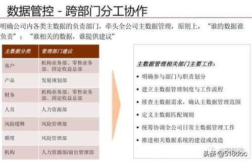 数据治理体系规划设计方案 从蓝图到卓越实践