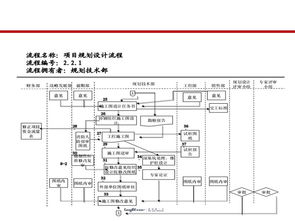龙湖设计管理标准化实践与建筑规划核心价值创造