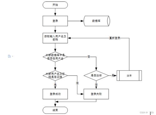 Java JSP固定资产管理系统F1E21的规划设计与实现策略——打造个性化毕业设计