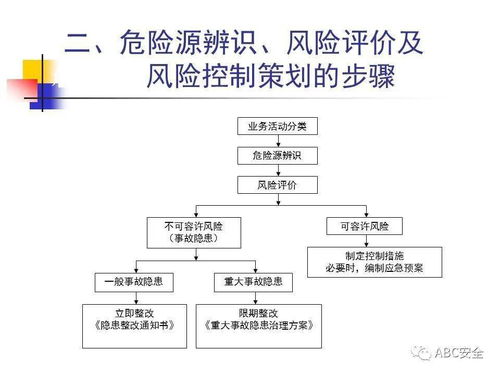 危险源辨识、风险评价及风险控制策划 在规划设计管理阶段的关键实践