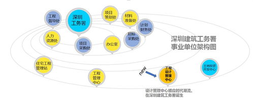 深圳未来长啥样 工务署工程设计管理中心大幕拉开，绘就鹏城新蓝图