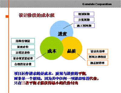 精准把控，源头降本 规划设计阶段成本控制的有效路径