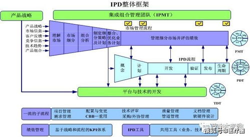 田新智 体系建设与产品竞争力之医用加速器产品的规划 管理与研发