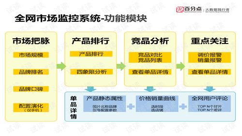 企业大数据应用业务规划设计 从数据到价值的系统化路径
