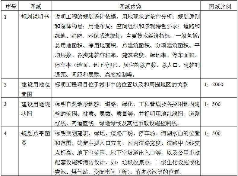 广元市《城市规划技术管理规定》（07年）（讨论稿）的核心原则与其实施挑战