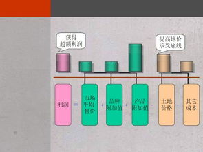 万科地产成本前置 以设计阶段为核心的成本规划与优化路径