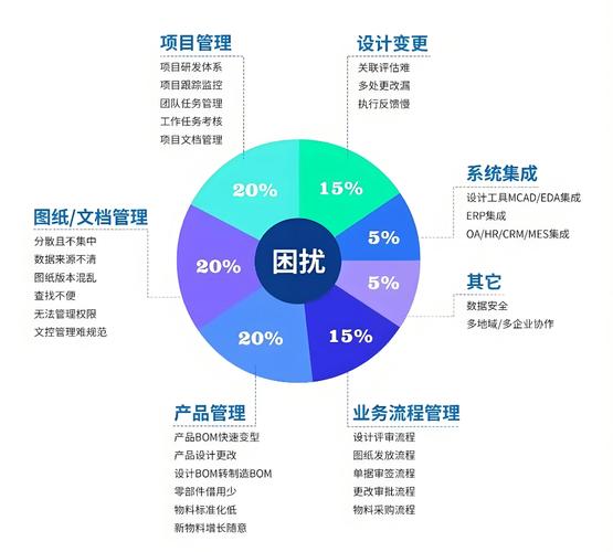 PDM产品数据管理系统如何重塑企业竞争力 规划与设计管理的战略支点